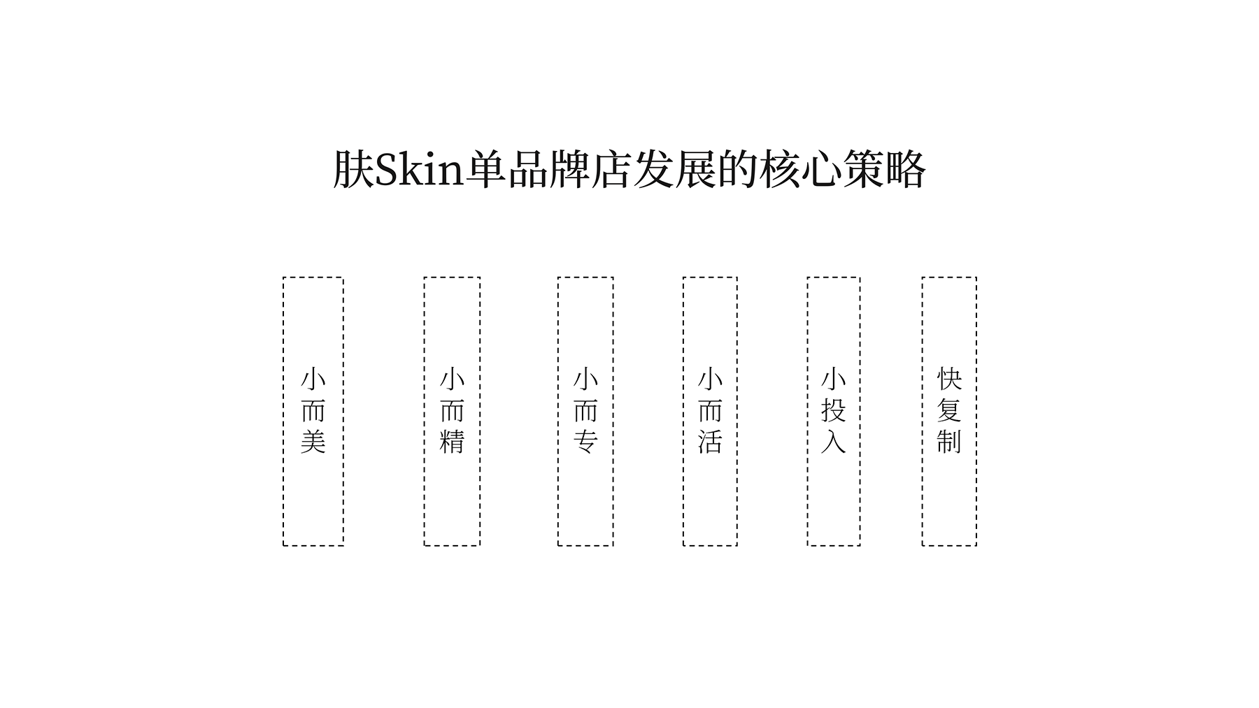 [策略文档]肤Skin品牌策划案_17.png